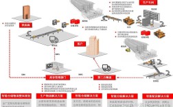 D公司仓储管理如何优化提升效率？
