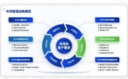 营销现状与策略研究方法如何科学应用？
