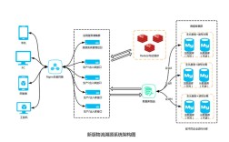 物流配送路线优化如何实现高效与低成本？