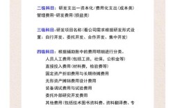 地域研究与开发 版面费