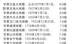 地震地磁观测与研究级别如何划分？