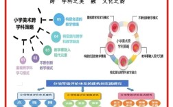 小学美术专业学科如何构建育人体系？
