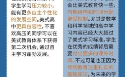 中美小学教育设备差异具体体现在哪些方面？