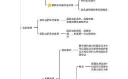 国际政治的逻辑起点究竟是什么？