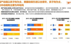 国内动画研究现状如何？未来方向在哪？