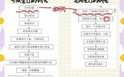 口风琴行动研究法如何提升教学效果？