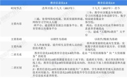 现代教育教学发展情况