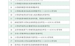 小学教育专硕论文选题如何聚焦实践与创新？