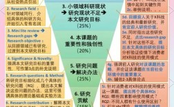 国外学生素质研究聚焦哪些核心维度？