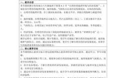 地理教育杂志教学设计如何有效提升课堂效率？