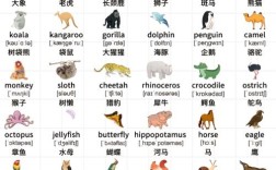 英语动物词汇的隐喻，从文化认知到语言符号的跨维度解析