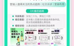 婚姻观爱情观参考文献有哪些核心观点？