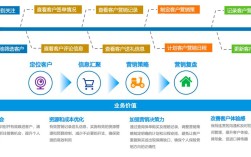 保险营销策略如何有效提升转化率？