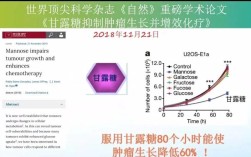 多糖研究顶级期刊有哪些？