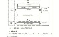 开题报告研究方法模板如何用？