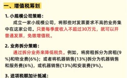 增值税税务筹划参考文献