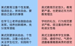 中外素质教育差异究竟在何处？
