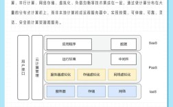 云计算如何改变生活？参考文献有哪些？