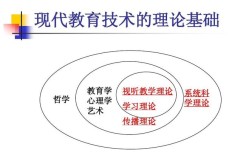 现代教育技术思想理论的核心是什么？