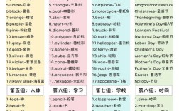 小学英语词汇教学如何有效提升？