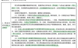 劳动法论文近期参考文献有哪些？