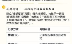 如何有效培养学生抗挫能力？