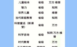 学前教育杂志代发是否正规可靠？