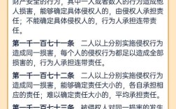 民法教育机构侵权责任如何界定？