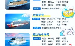 邮轮服务与管理参考文献有哪些？