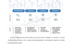 国内财务共享研究现状如何？未来方向在哪？