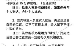 饮食文化礼仪参考文献有哪些？