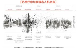 音乐艺术如何有效传递与表达情感？