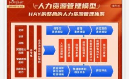 私营企业人才管理如何突破瓶颈？