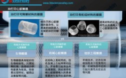 3D打印技术研究与应用参考文献，材料、工艺及前沿进展综合分析