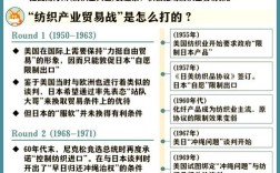美国贸易格局参考文献有何研究价值？