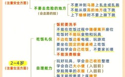 探索幼儿利他行为的形成机制与培养路径，研究目标与价值解析