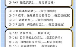 出口贸易结算方式如何选择？