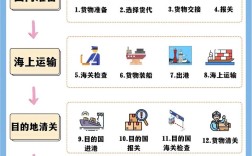 国外港口物流研究综述，核心议题与未来方向？