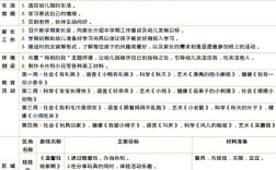 小班生活常规教育目标具体指哪些？