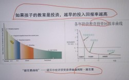 教育投入不足如何制约教育发展？