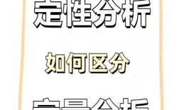 定性研究特点，哪项不属于？
