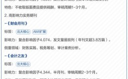 会计研究是CSSCI吗？