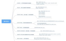 SQL Server参考文献有哪些权威来源？