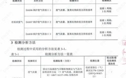 PM10测定方法有哪些？参考文献如何选？