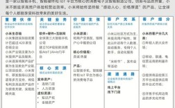 小米公司全渠道协同策略研究，线上线下融合与生态链赋能下的渠道创新路径探析