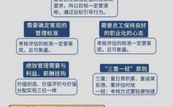 我国绩效管理问题究竟出在哪儿？