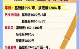 中国教育技术装备版面费多少？为何收取？