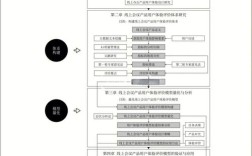 论文研究方法模板PPT如何规范使用？
