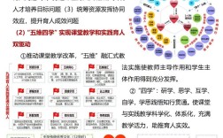 教育的育人功能究竟体现在哪些方面？