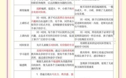 比较教育研究的具体类型，多元视角下的方法论与实践路径探析